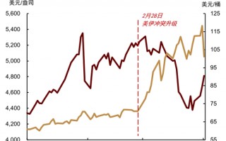 杭州中金大宗商品|黄金：区域减持后，回归趋势或避险彰显