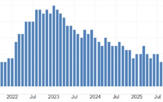 杭州ATFX:瑞士央行利率决议 大概率维持零利率不变