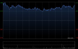杭州大摩：微调汇丰控股及渣打集团目标价 评级“增持”