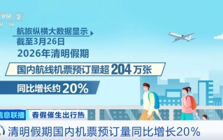 杭州春假文旅市场大爆发！出行最高峰竟是→