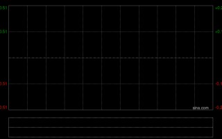 杭州大唐黄金公布于3月30日上午起短暂停牌