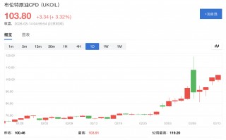 杭州华尔街“全面转向”！多家投行警告“伊朗战争引发长期能源危机”