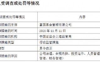杭州富国基金：2025年因公司治理等“五宗罪”被责令改正