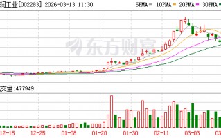 杭州天润工业：公司专注于发动机核心零部件生产，不从事整机制造