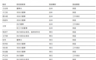 杭州华泰证券突破万亿，高管最新薪酬曝光