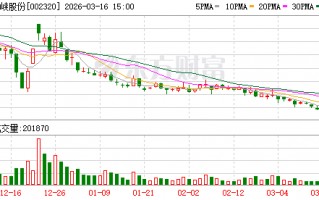 杭州海峡股份：股价受多种因素影响