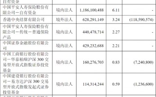 杭州超级牛散现身，持仓市值近10亿元