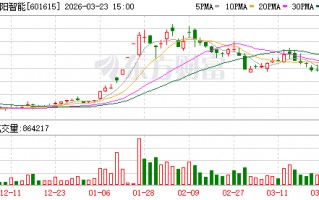 杭州明阳智能：公司持续关注前沿技术发展