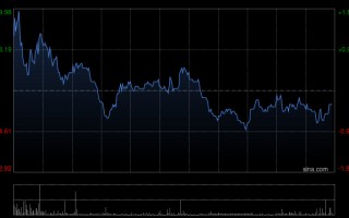 杭州高盛：升中通快递-W目标价至203港元 上调经调整净利润预测