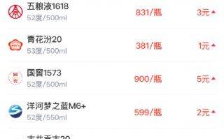 杭州酒价内参3月28日价格发布 茅台系再涨白酒终端价创一周新高