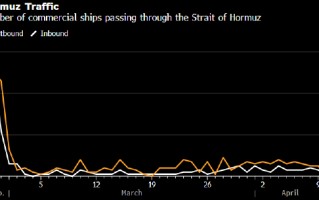杭州伊朗似未理会特朗普威胁 霍尔木兹海峡通行船只依然寥寥