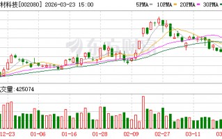 杭州中材科技：公司的石英纤维及石英布均为自产且已实现量产