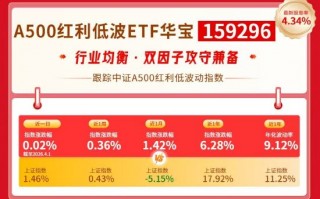 杭州红利风向标 | 海外风偏有所修复，港股高股息领涨红利策略