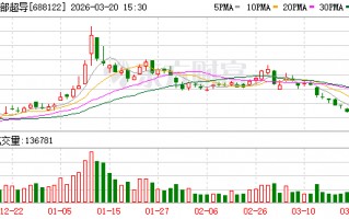 杭州西部超导大宗交易成交409.05万元