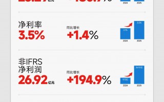 杭州鸣鸣很忙发布上市后首份业绩：经营稳健，高质量增长