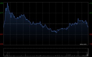 杭州微博公布2025年第四季度及财年未经审计财务业绩及年度股息