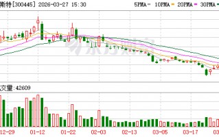 杭州康斯特：发电及电网板块约占公司国内市场收入的20%