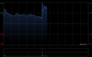 杭州国泰航空将于5月7日派发第二次中期股息每股0.64港元