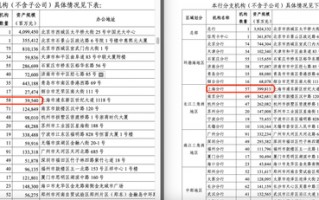 杭州光大银行年报分行数据现重大差错 上交所文件已更正