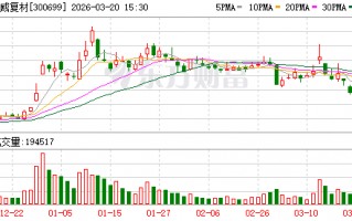 杭州光威复材：正常情况下公司丙烯腈采购价格随行就市