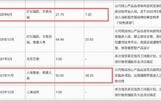 杭州艾柯医疗IPO“二进宫”背后：业绩放量有“陷阱”？核心产品单价腰斩