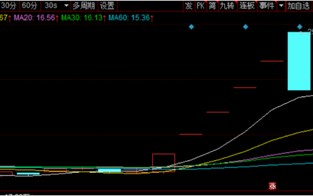 杭州深华发A名副其实