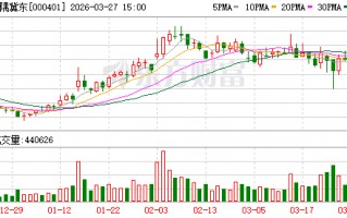 杭州金隅冀东业绩扭亏 全产业链布局强化北方市场