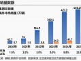杭州比亚迪闯关：守擂之年，下一个增长点是什么?