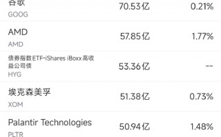 杭州3月28日美股成交额前20：Meta连遭法律挫败，本周累跌11%