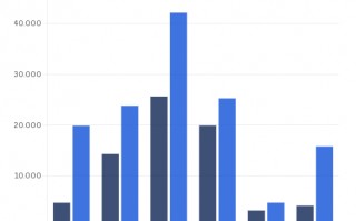 杭州防务领域转向硅谷模式：俄乌、伊朗冲突挑战传统作战范式
