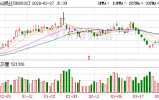 杭州天山铝业：公司2025年度实现营业收入29502154897.93元
