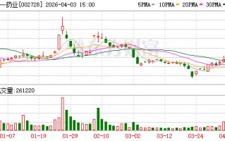 杭州特一药业：公司2025年销售费用同比增长98.01%