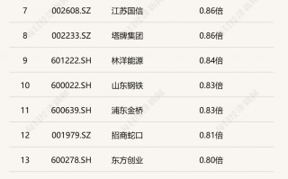 杭州2026开年破净股估值修复启幕：21家A股公司发布估值提升计划，*ST阳光暴涨160%，投资机会在哪里？