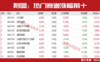 杭州4月金股出炉！这两家被多家券商盯上