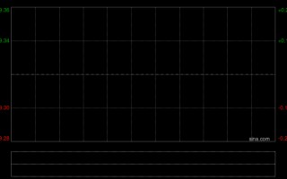 杭州同程旅行获T. Rowe Price Associates, Inc. and its Affiliates增持140.88万股