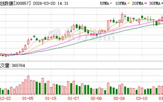 杭州协创数据回应股价午后跳水