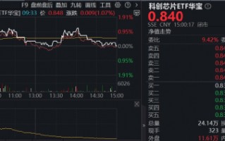 杭州光芯片大佬暴涨，股价直逼茅台！全“芯”589190逆市上探1%，国产替代+涨价预期双轮驱动