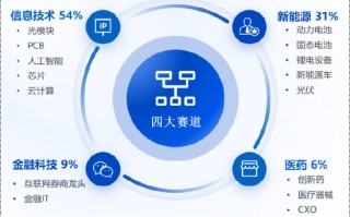 杭州华安基金：光模块逆势走强，创业板50指数上周涨2.24%