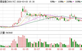 杭州汉得信息：公司与英伟达的合作体现了底层算力与行业场景的深度协同