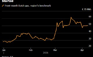 杭州欧洲天然气价格跃升 特朗普最后通牒临近之际袭击事件仍持续不断