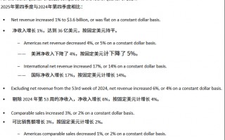 杭州净利润下滑13%，美洲核心市场失速，Lululemon遭遇上市以来最慢增长