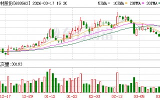 杭州航材股份：公司股份回购计划正在有序推进中