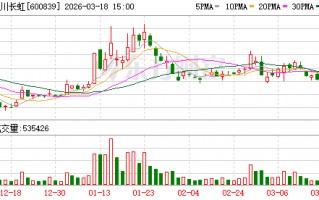 杭州四川长虹：公司的业务范围包括智慧家居业务等其他业务