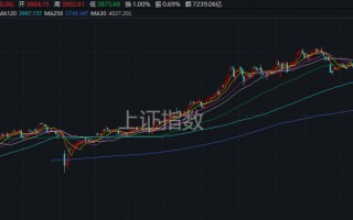 杭州又是一年4月7日，A股“画风突变”！这一板块掀涨停潮