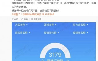 杭州广汽丰田铂智 7 轿车真实大定数据超 3100 台，限时补贴权益价 14.78 万元起