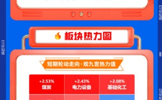 杭州【早盘三分钟】3月12日华宝基金ETF早知道