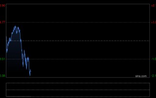 杭州世界黄金协会重磅警告：金价暴跌令人想起2008与2020年危机时刻，技术面亮起危险信号