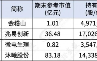 杭州葛卫东家族，190亿持仓曝光