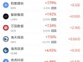 杭州3月7日热门中概股涨跌不一 京东涨6.12%，小马智行跌8.17%