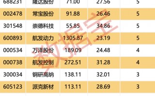 杭州全球燃机市场呈持续增长态势 概念股走势强劲